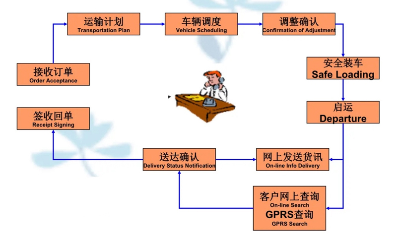 苏州到衢州搬家公司-苏州到衢州长途搬家公司